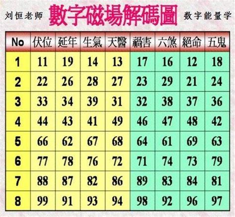 伏位命格|數字能量學：數字組合+易經=生命密碼